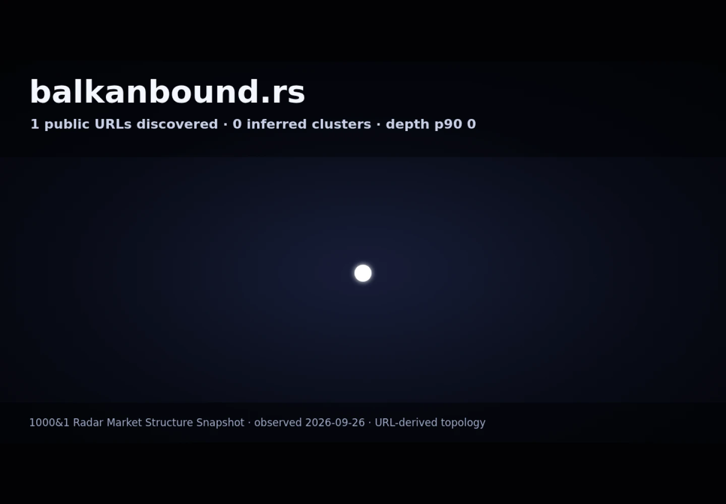 Balkan Bound &middot; RADAR_GRAPH