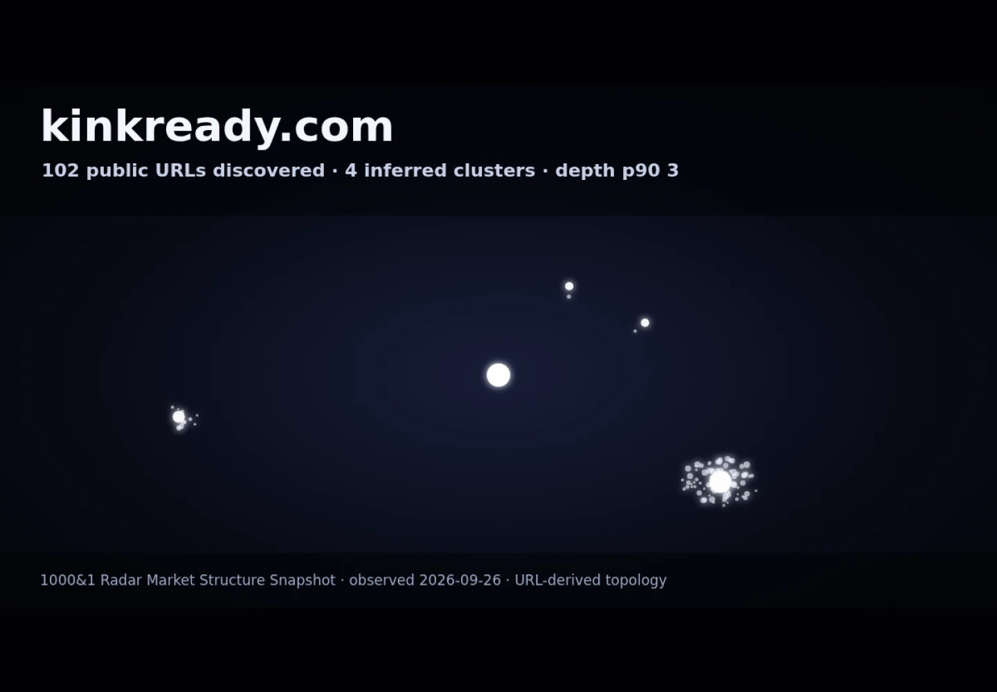 KinkReady &middot; RADAR_GRAPH