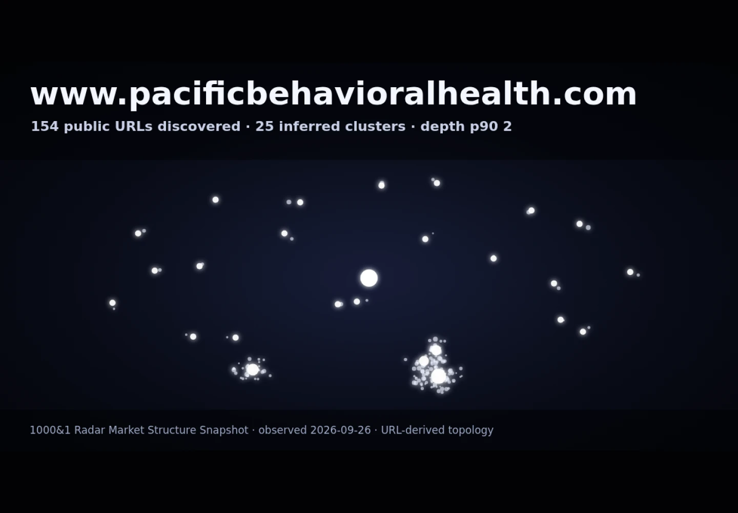 Dr. Rebecca Calhoun-Shepard &middot; RADAR_GRAPH