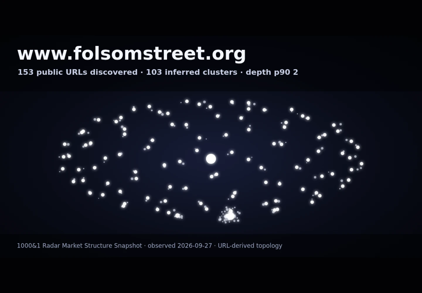 FOLSOM STREET FAIR 2026 &middot; RADAR_GRAPH