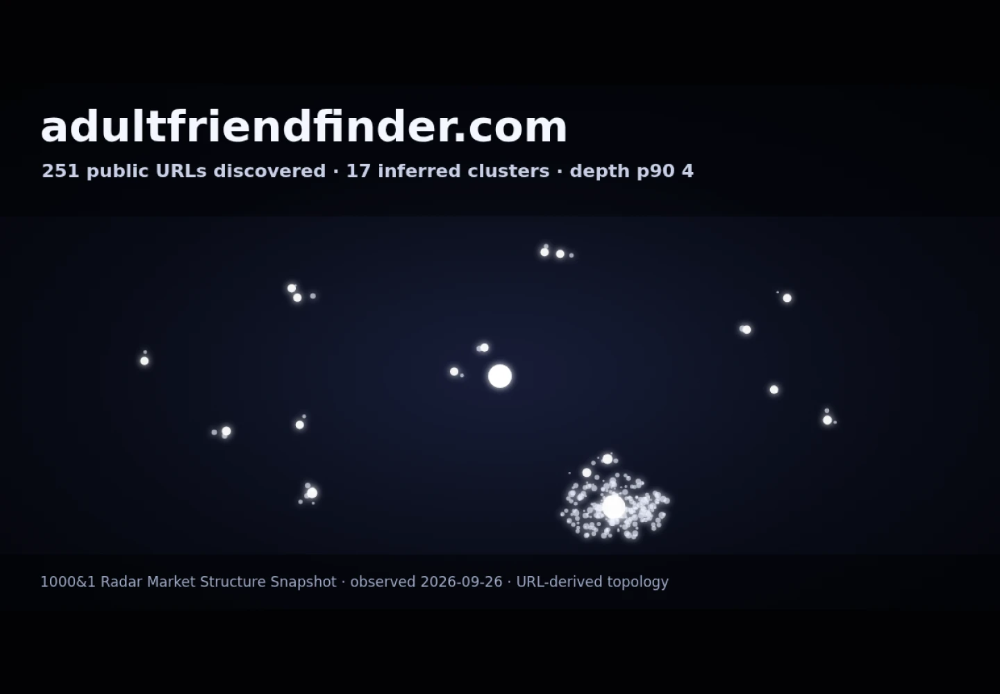 AdultFriendFinder &middot; RADAR_GRAPH