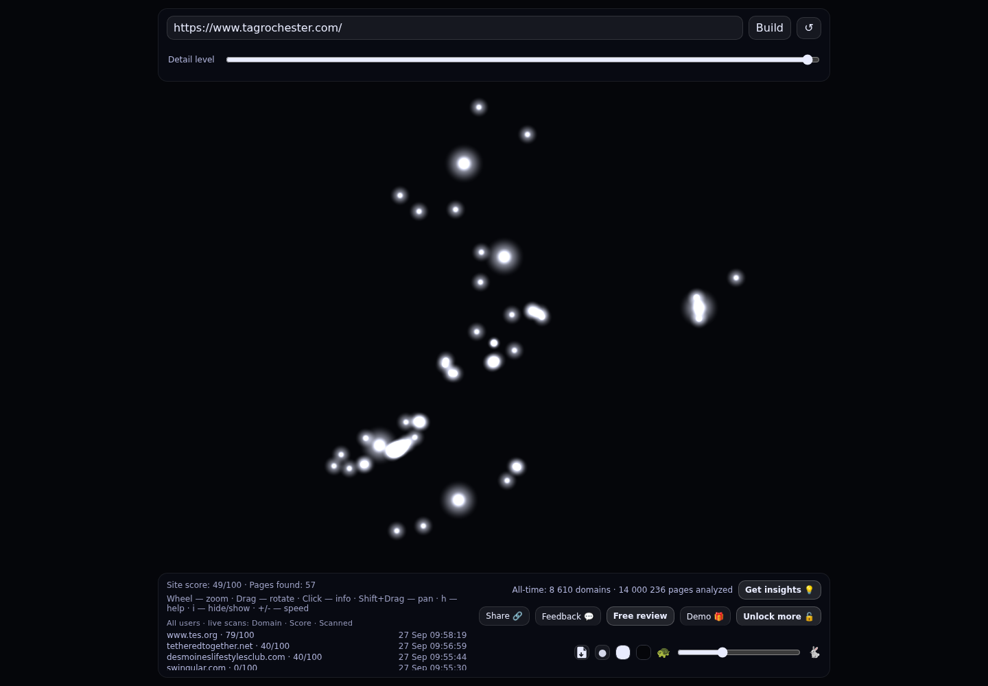 The Aphrodite Group LLC &middot; RADAR_GRAPH