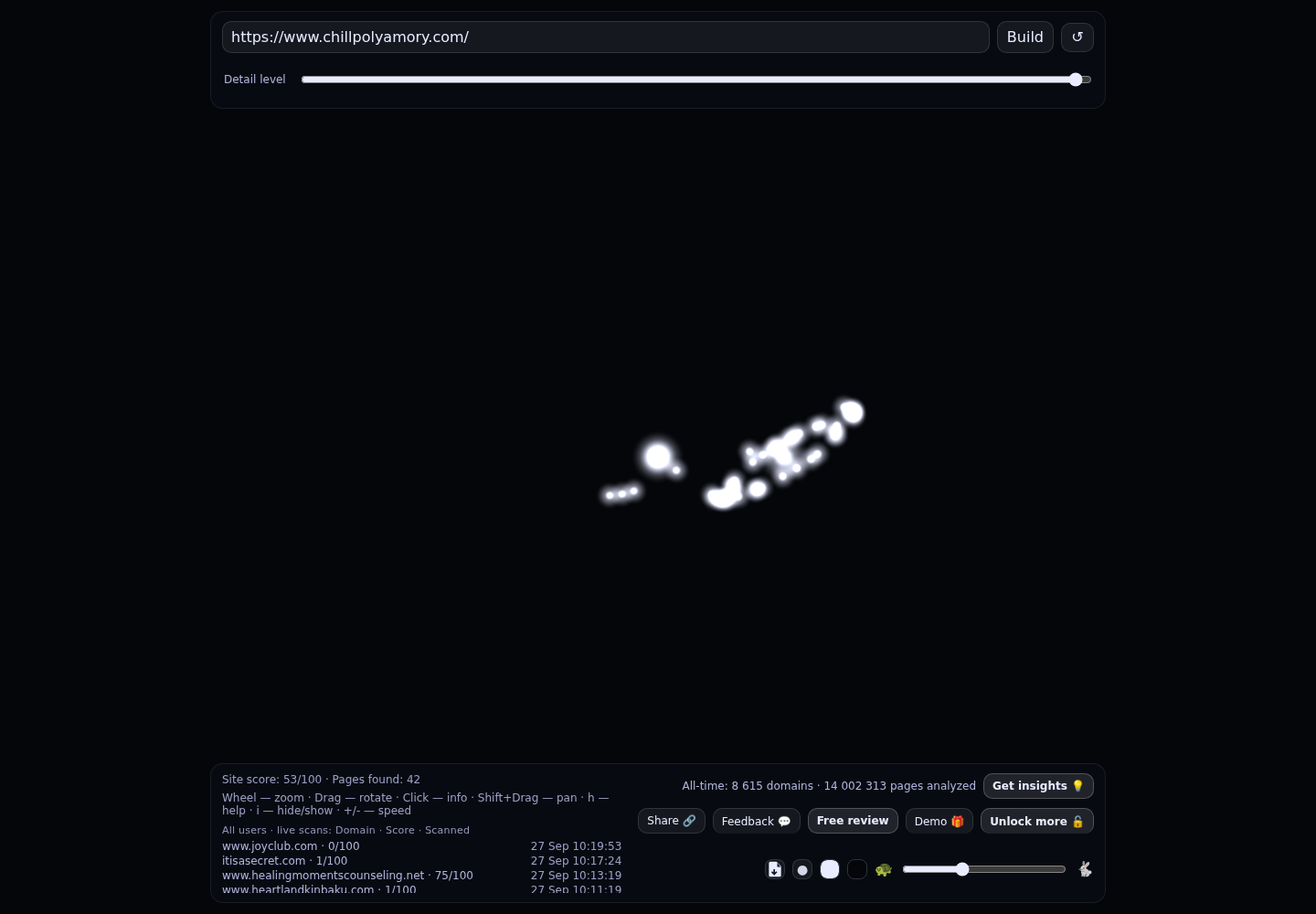 Chill Polyamory &middot; RADAR_GRAPH