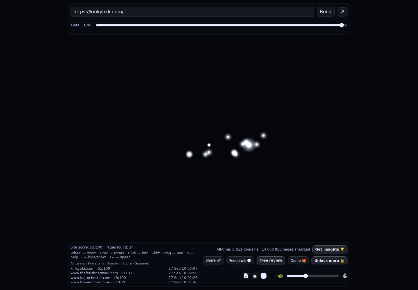Kinky Bangkok &middot; RADAR_GRAPH