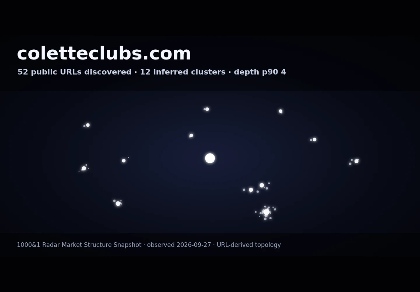 Swingers Clubs Austin TX &middot; RADAR_GRAPH