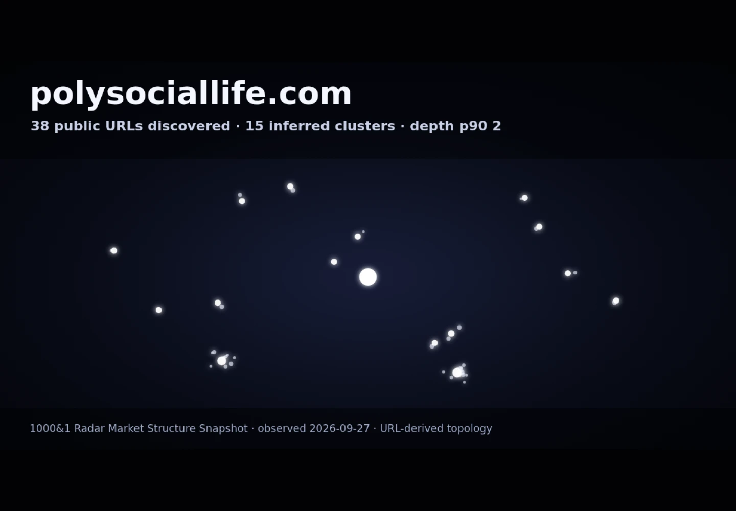 Poly Social Life &middot; RADAR_GRAPH