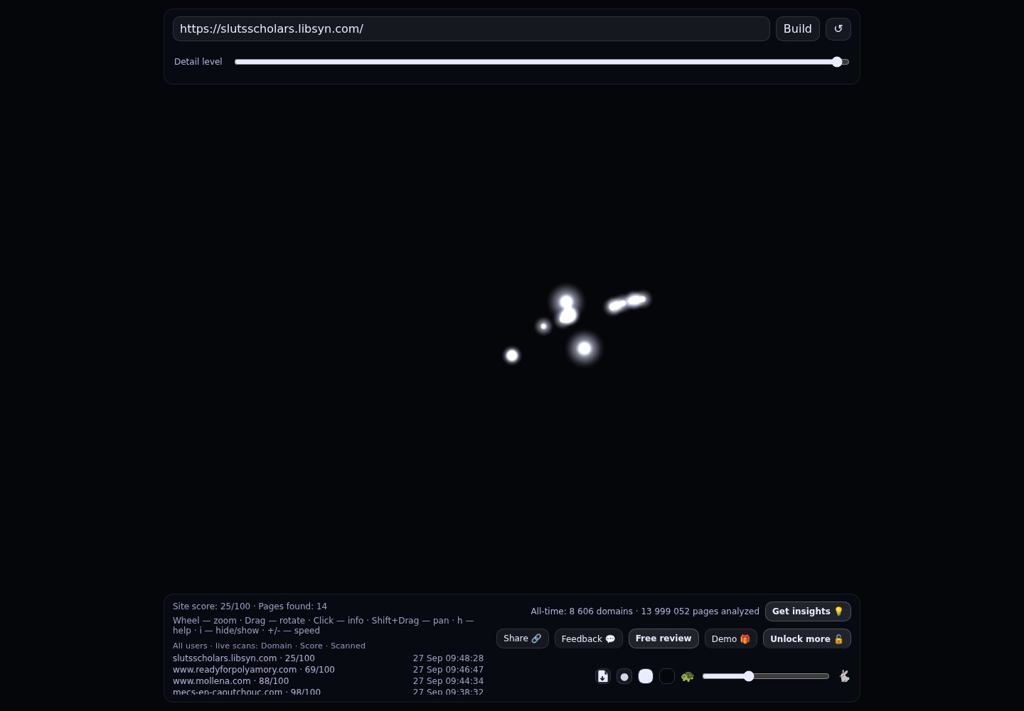 Sluts and Scholars &middot; RADAR_GRAPH