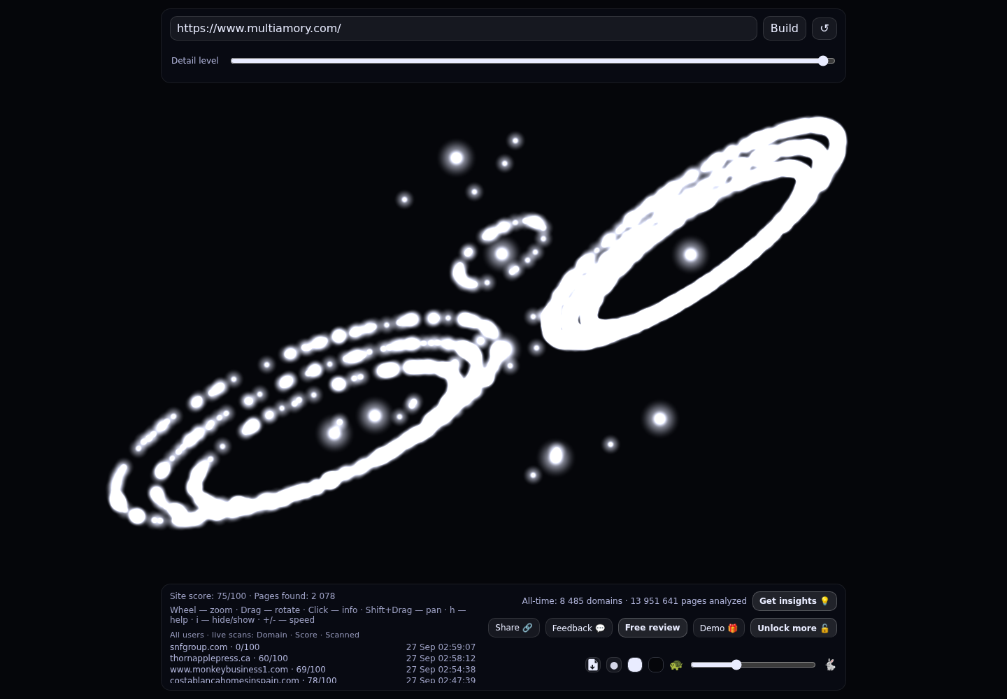 Multiamory · RADAR_GRAPH