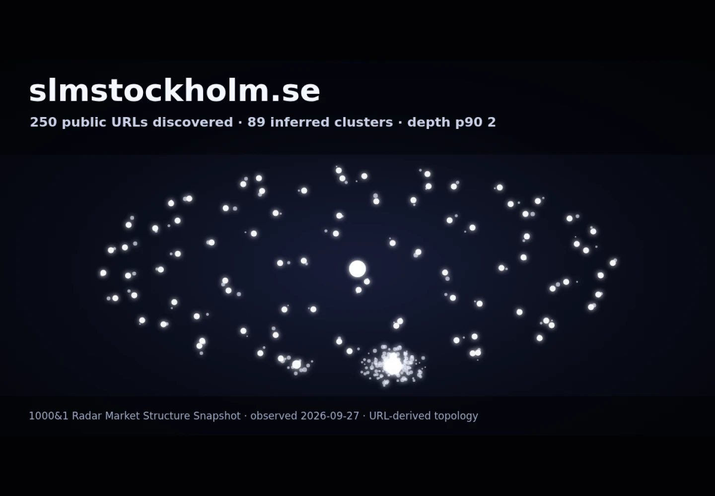 SLM Stockholm &middot; RADAR_GRAPH