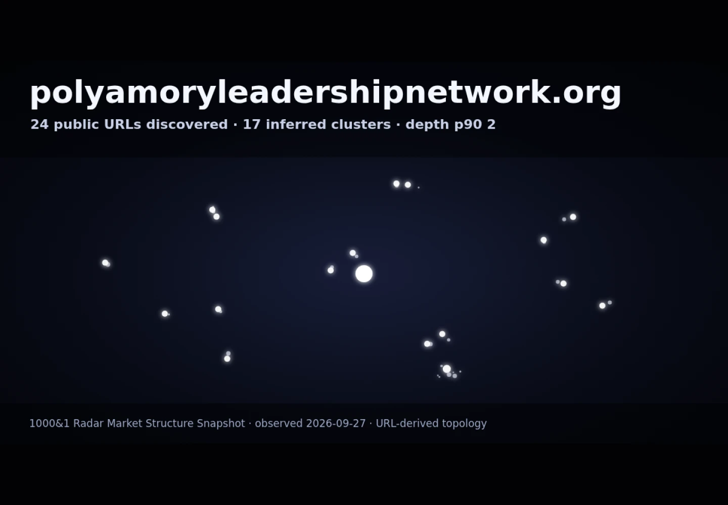 Polyamory Leadership Network &middot; RADAR_GRAPH