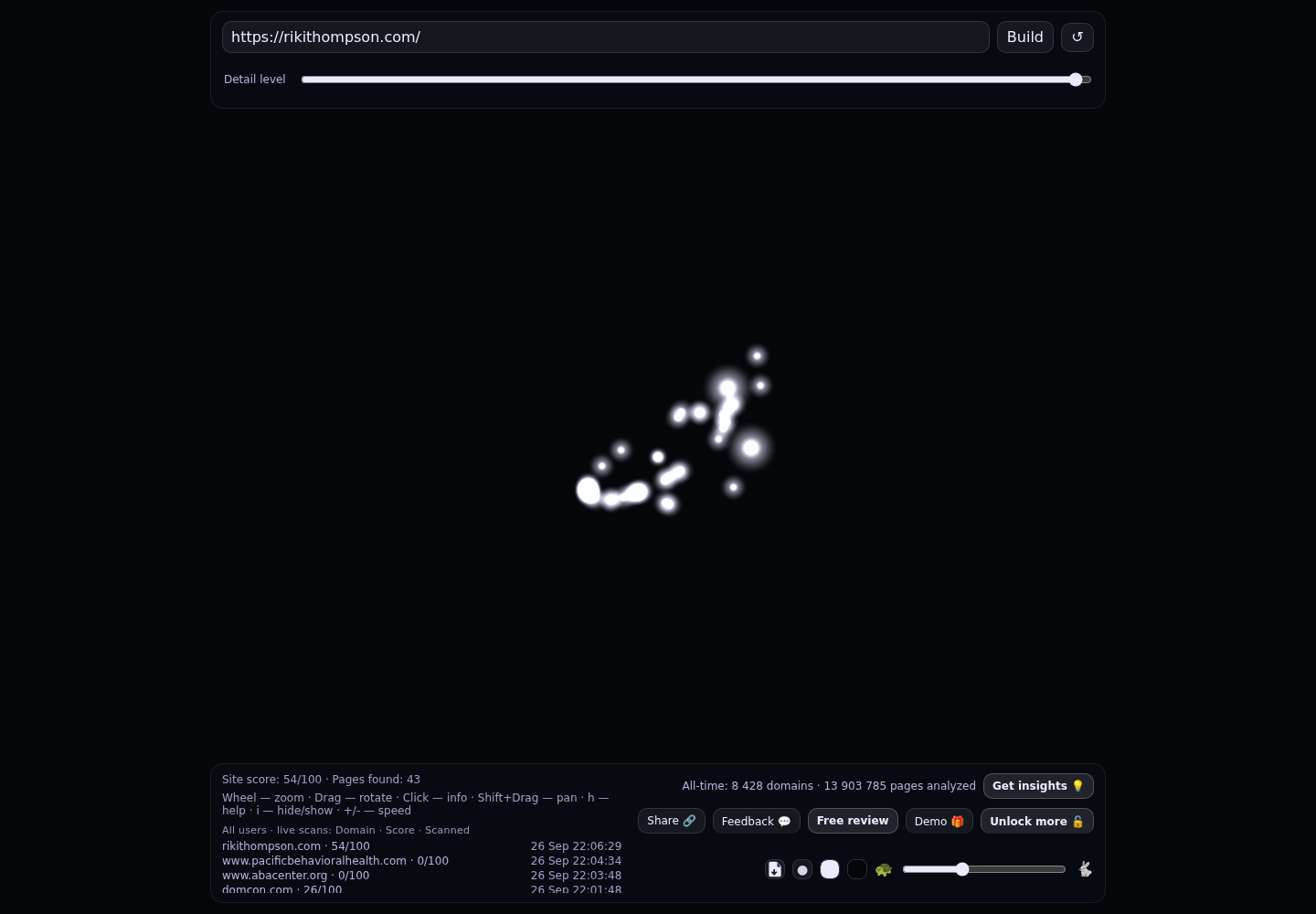 Dr. Riki Thompson &middot; RADAR_GRAPH