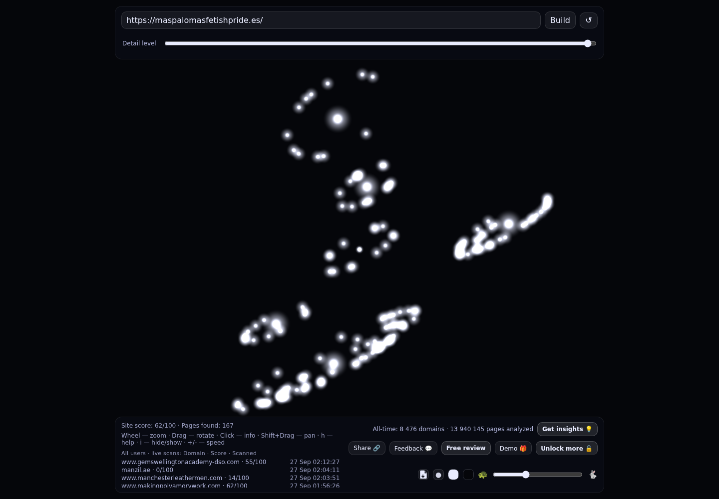 Maspalomas Fetish Pride &middot; RADAR_GRAPH