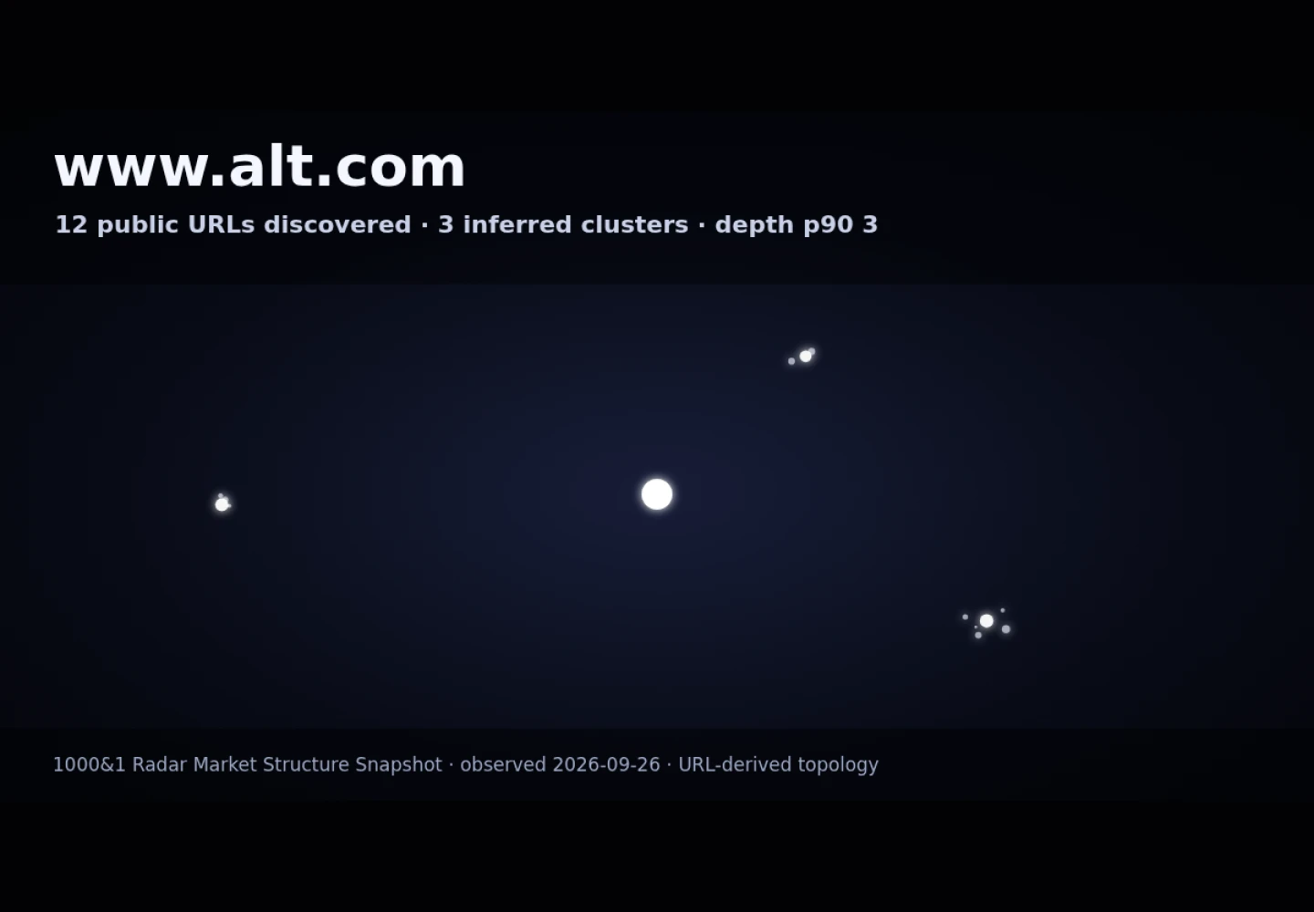 ALT.com · RADAR_GRAPH
