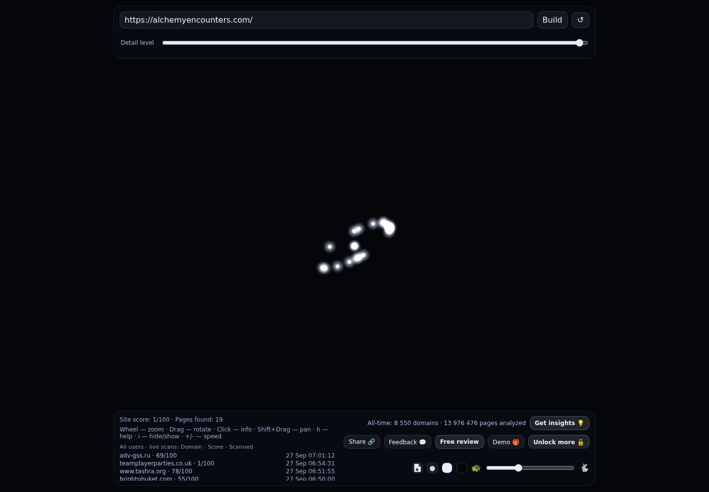 The Alchemy &middot; RADAR_GRAPH