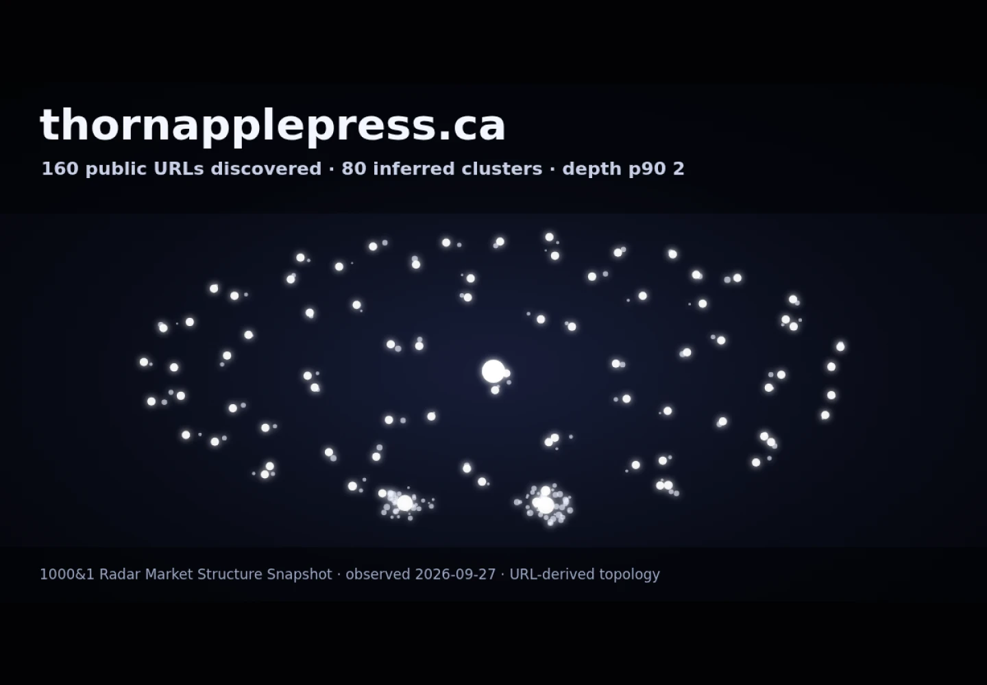 Thornapple Press &middot; RADAR_GRAPH