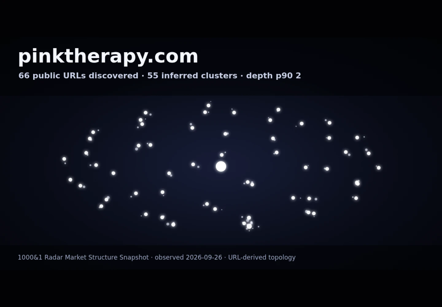 Pink Therapy &middot; RADAR_GRAPH
