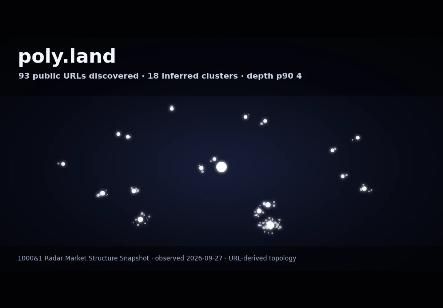 Poly.Land &middot; RADAR_GRAPH