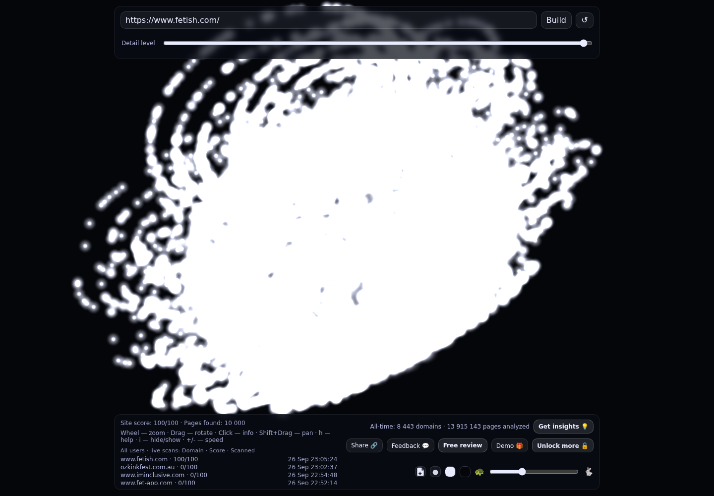 Fetish.com &middot; RADAR_GRAPH