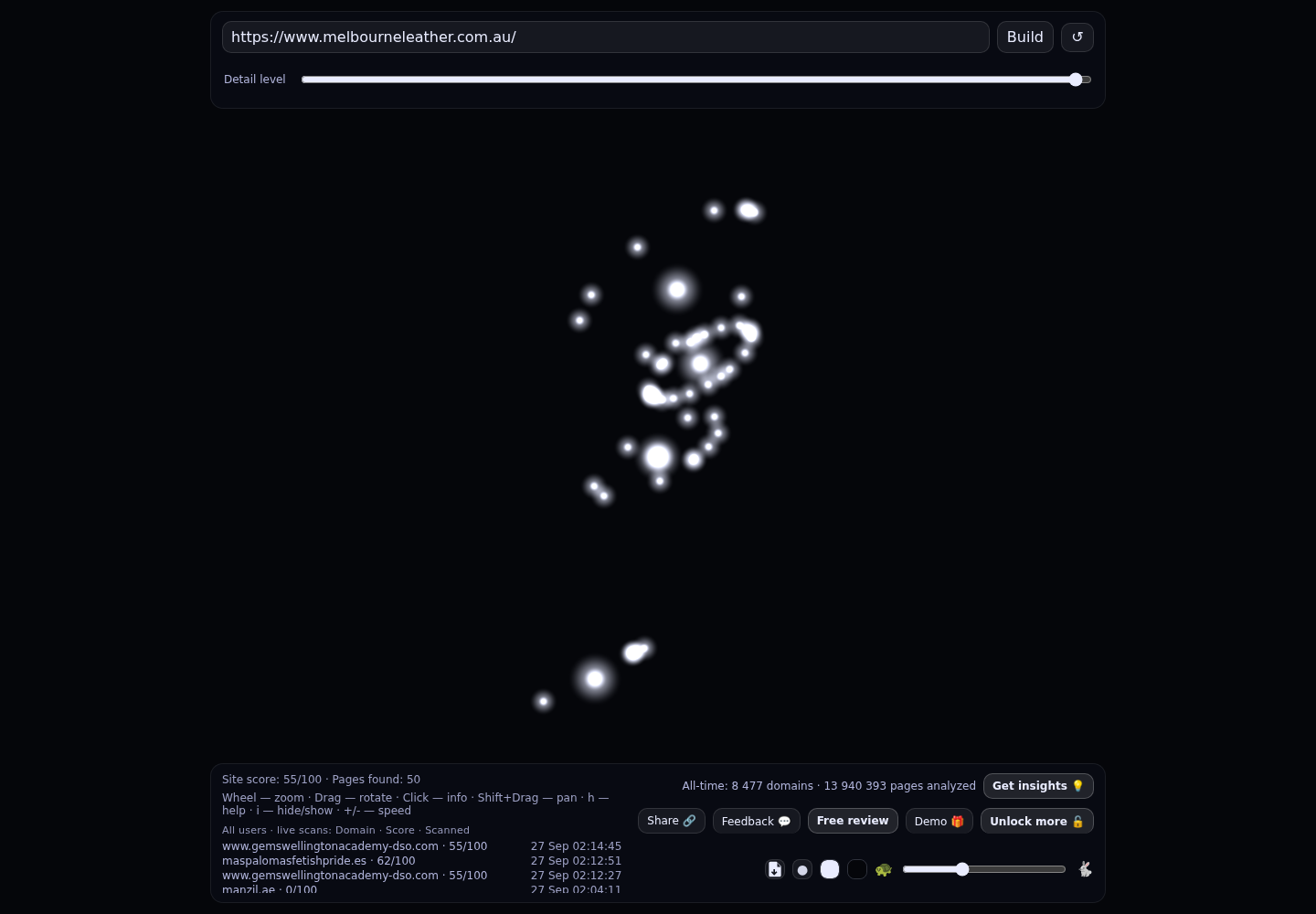Melbourne Leather &middot; RADAR_GRAPH