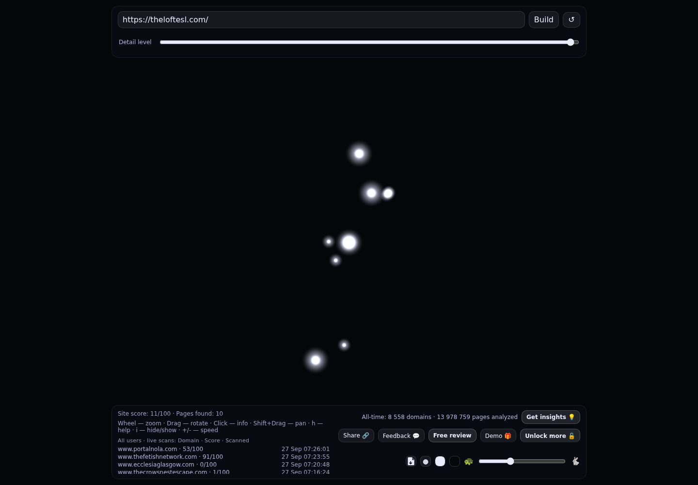 The Loft Elite&rsquo;s Swinger Lounge &middot; RADAR_GRAPH