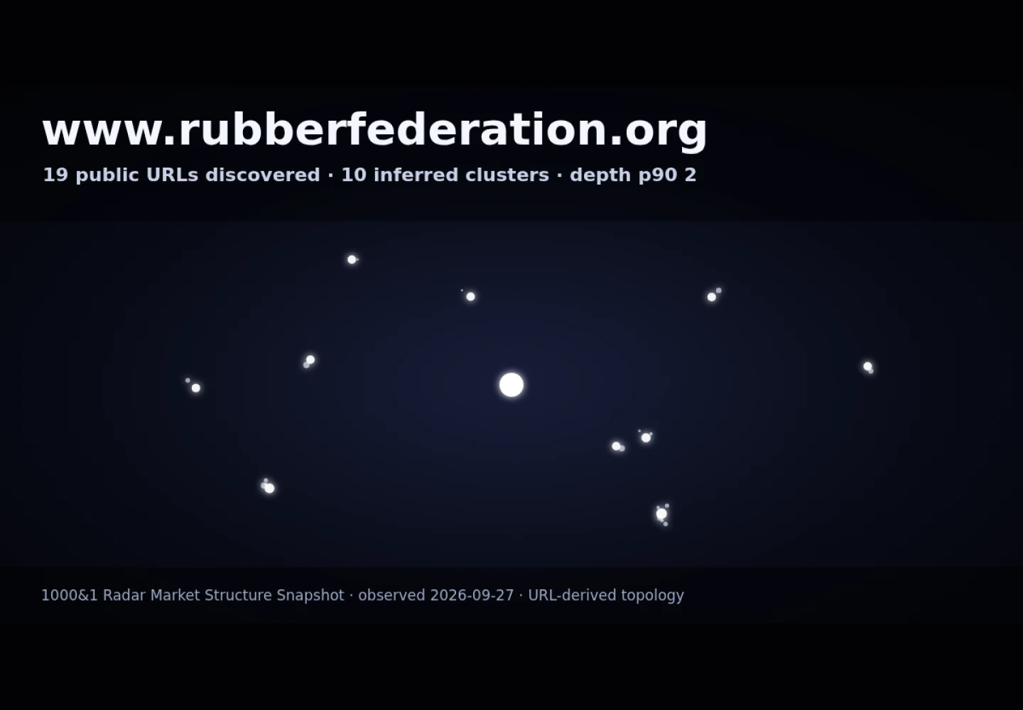 Rubber Federation &middot; RADAR_GRAPH