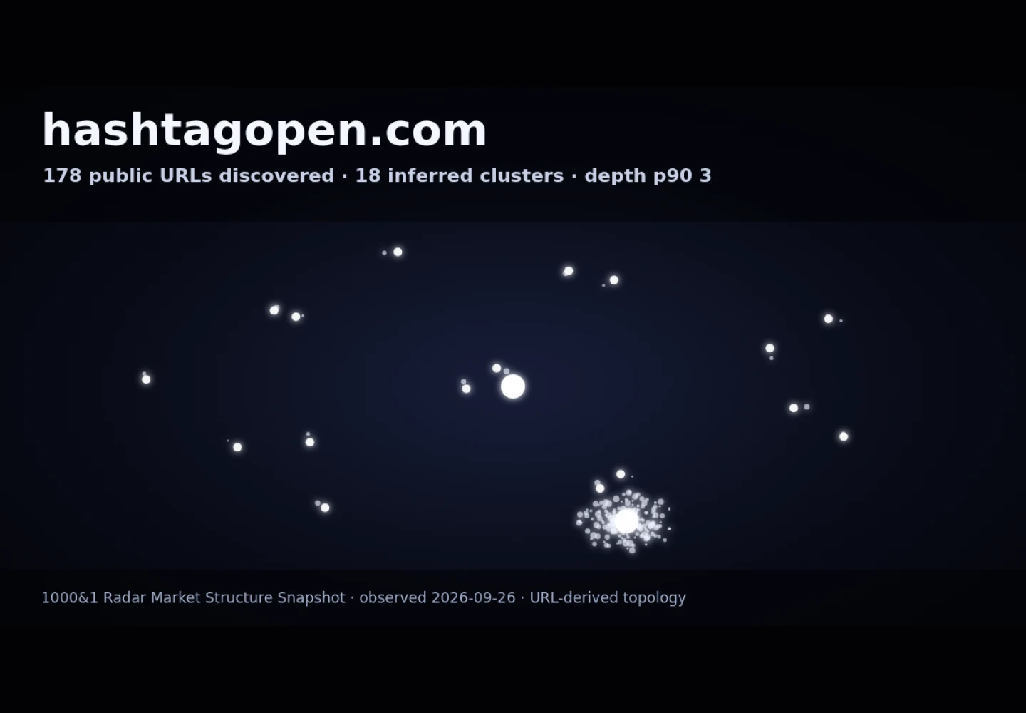 #Open &middot; RADAR_GRAPH