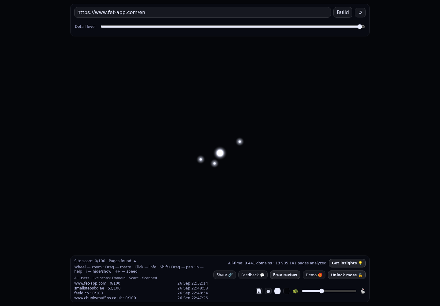 FET · RADAR_GRAPH