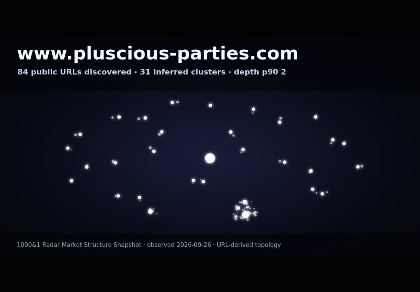 Pluscious Parties &middot; RADAR_GRAPH