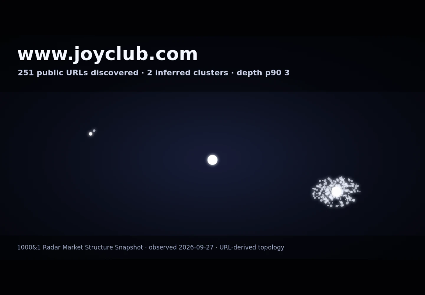 JOYclub &middot; RADAR_GRAPH