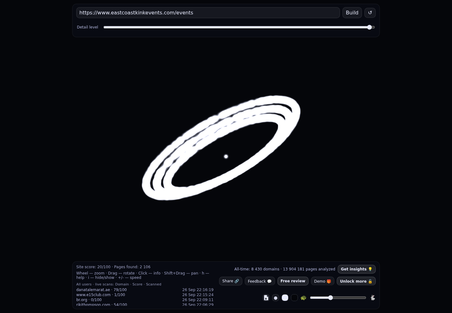 East Coast Kink Events &middot; RADAR_GRAPH