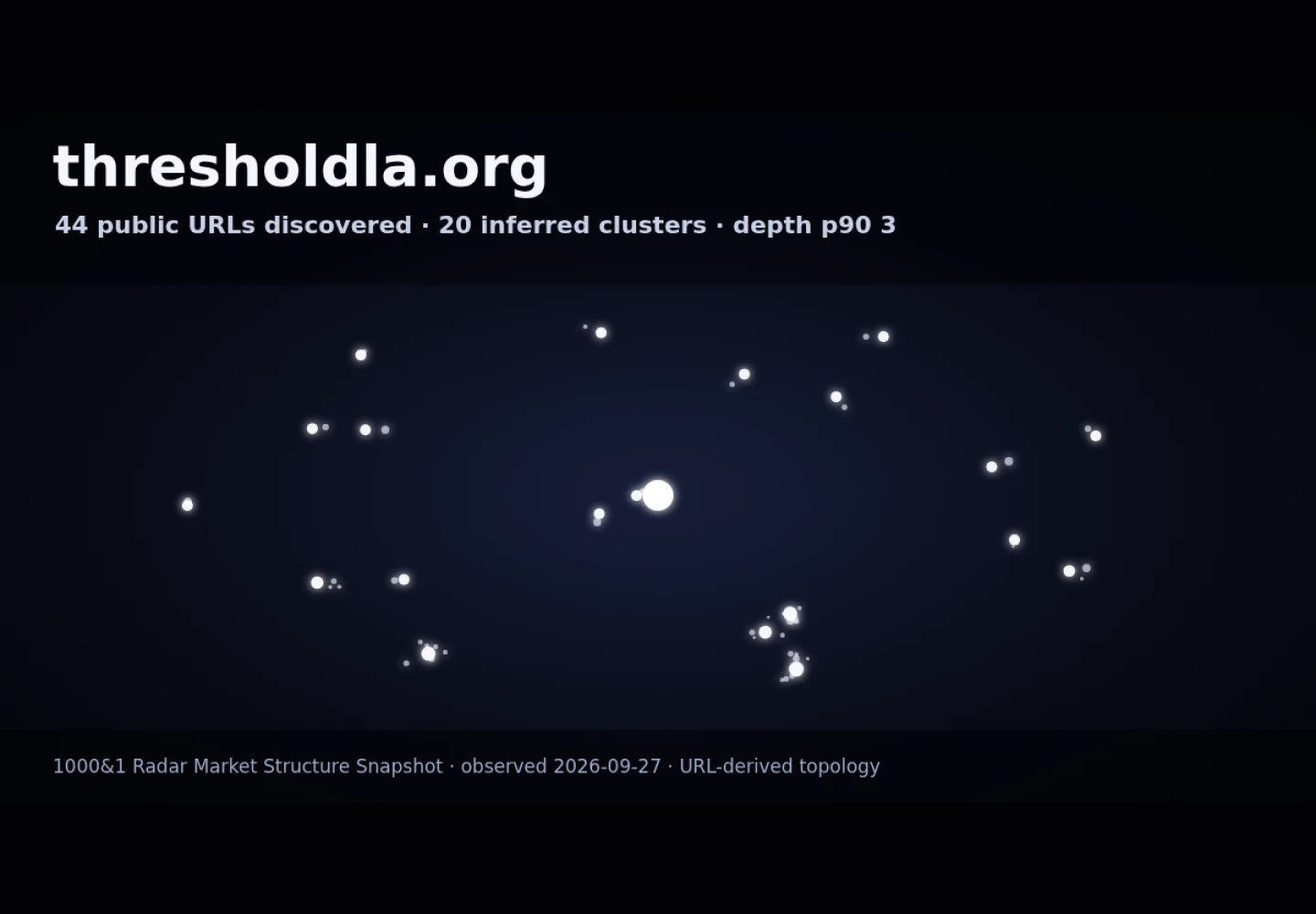 The Threshold Society, Inc. &middot; RADAR_GRAPH