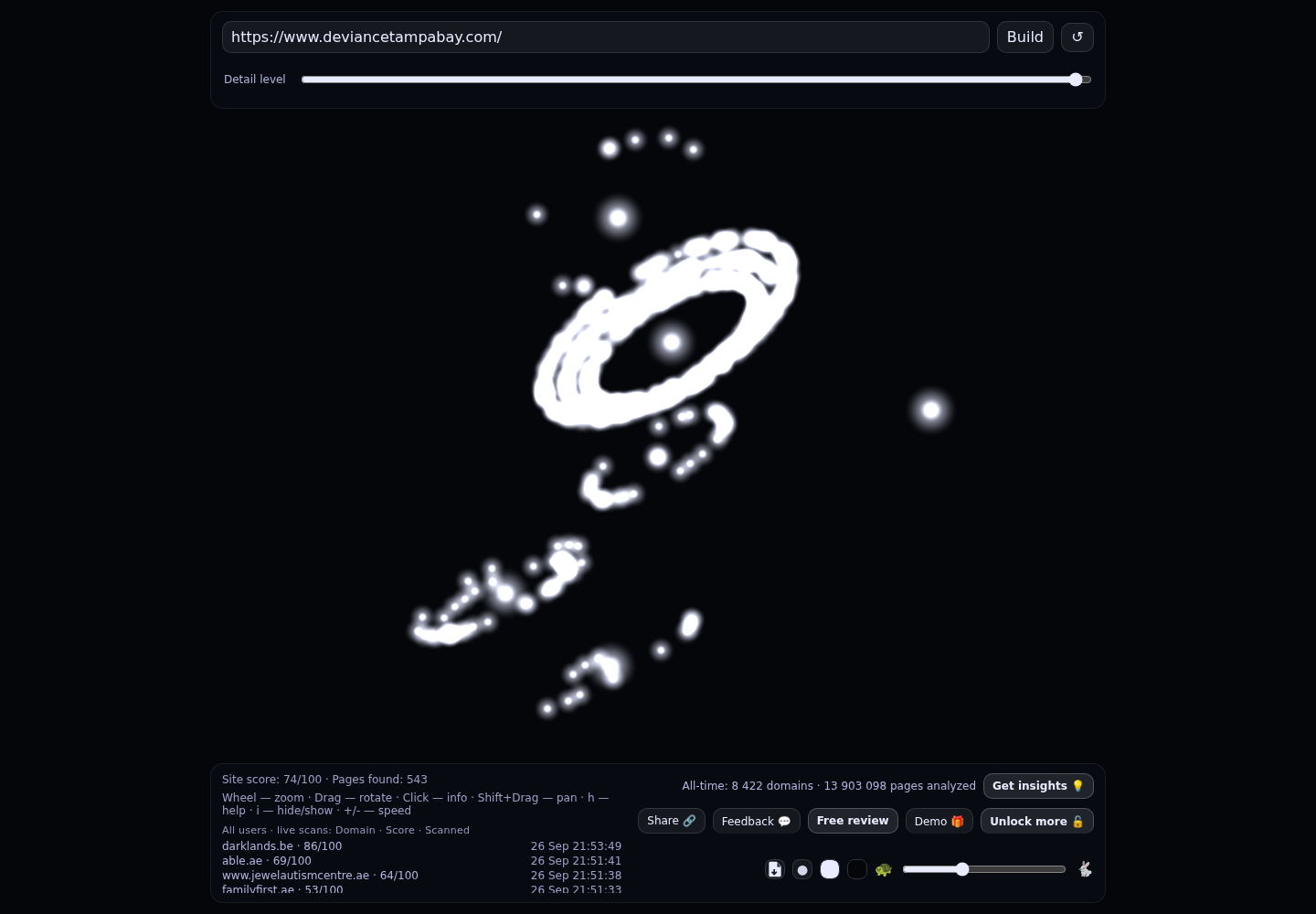 Deviance Tampa Bay &middot; RADAR_GRAPH