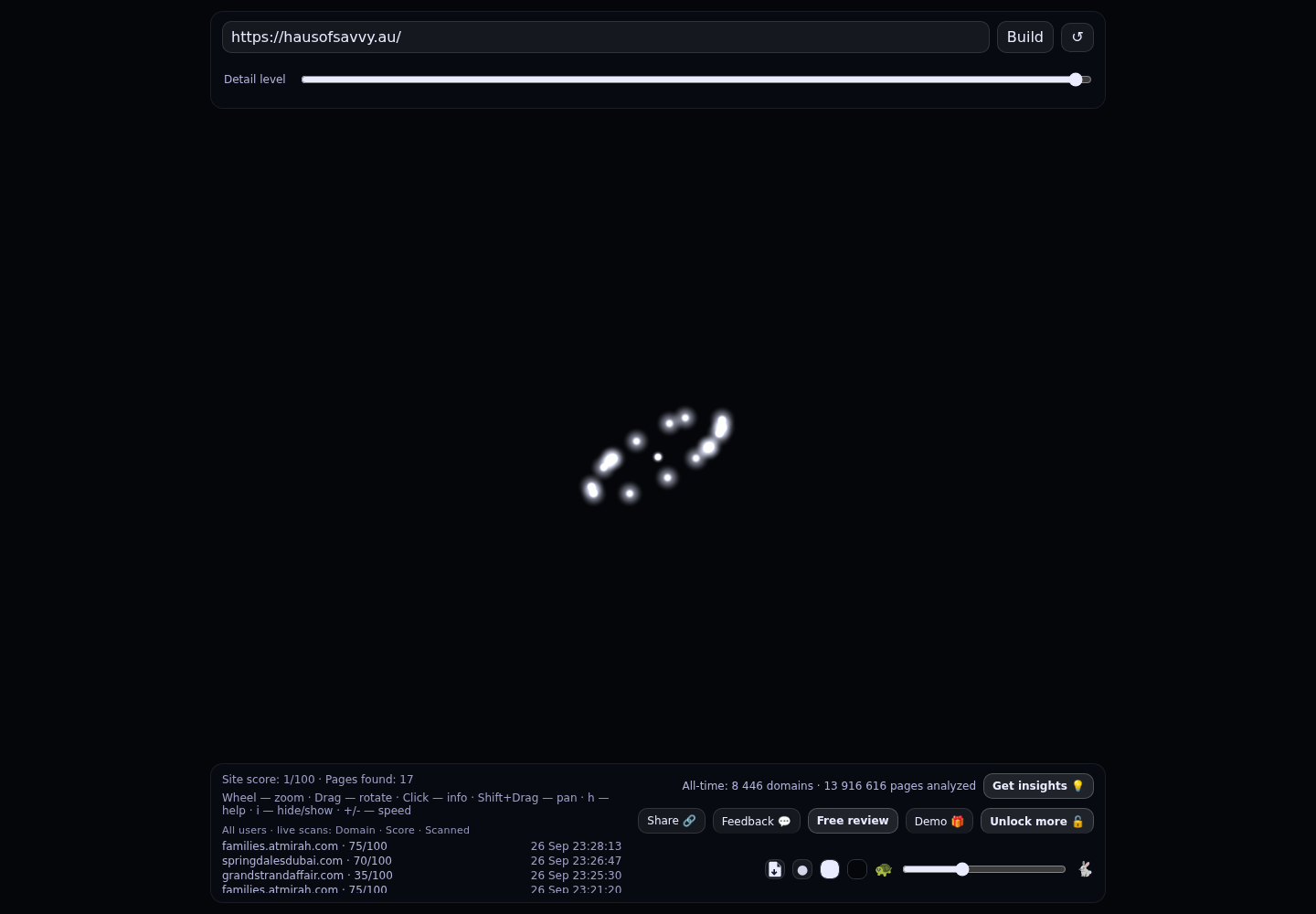 Haus of Savvy &middot; RADAR_GRAPH