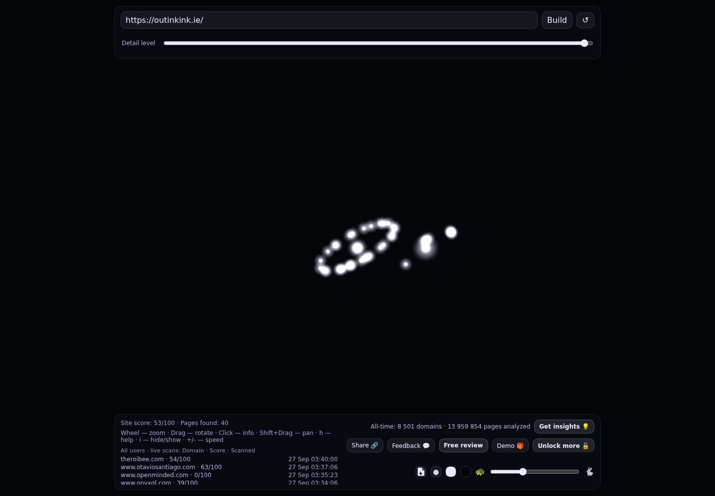 Out In Kink &middot; RADAR_GRAPH