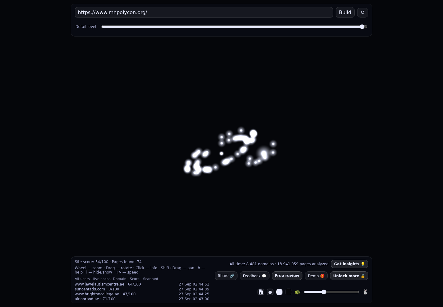 MN PolyCon · RADAR_GRAPH