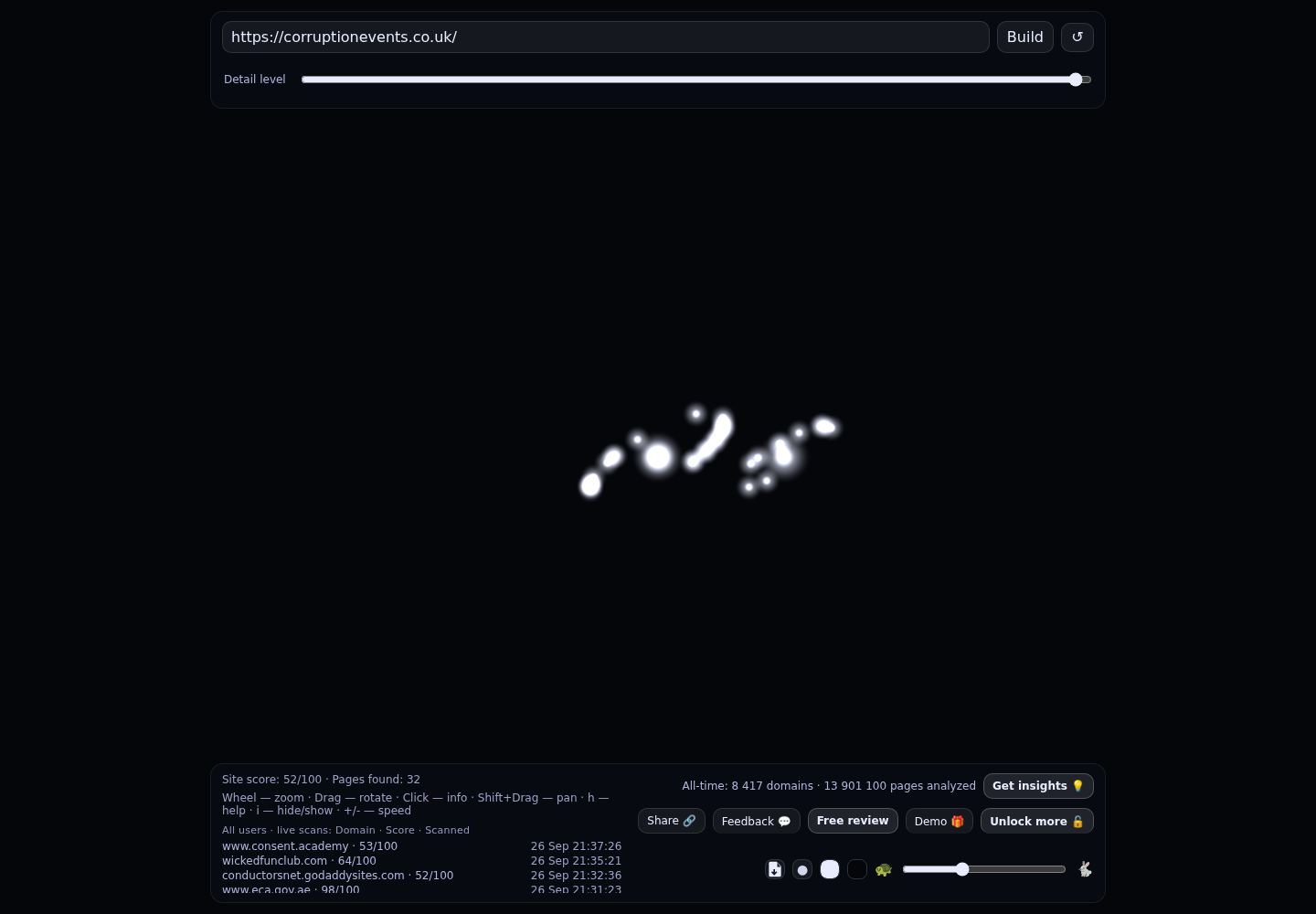 CORRUPTION · RADAR_GRAPH