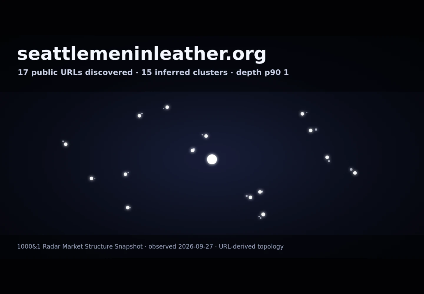SML Events &middot; RADAR_GRAPH