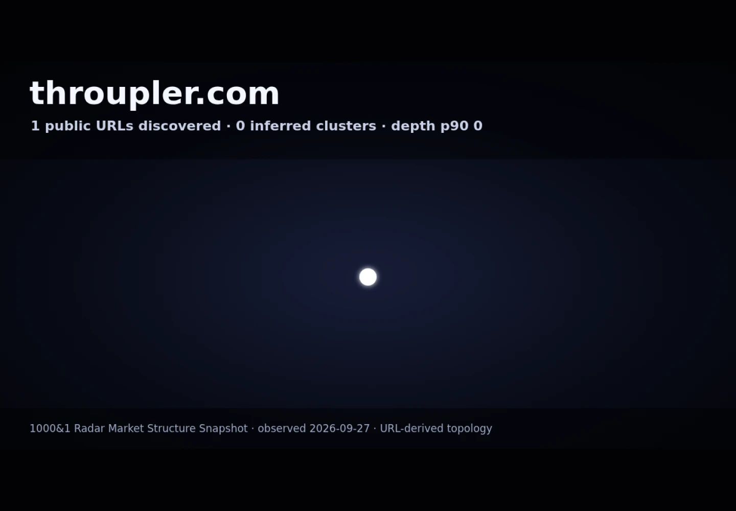 Throupler · RADAR_GRAPH