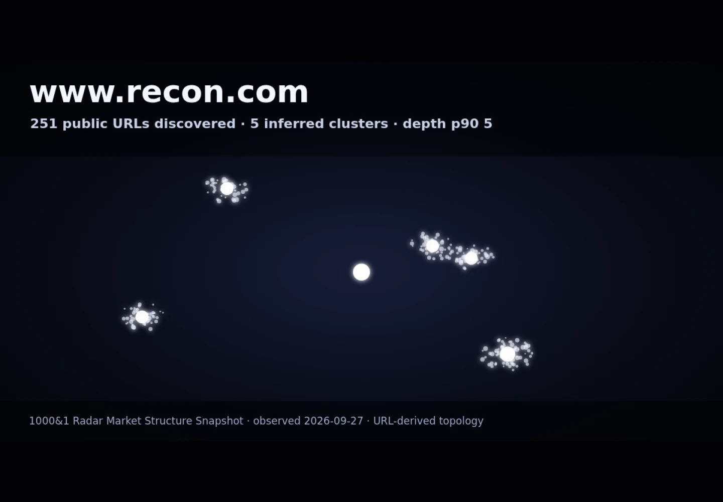 Recon · RADAR_GRAPH