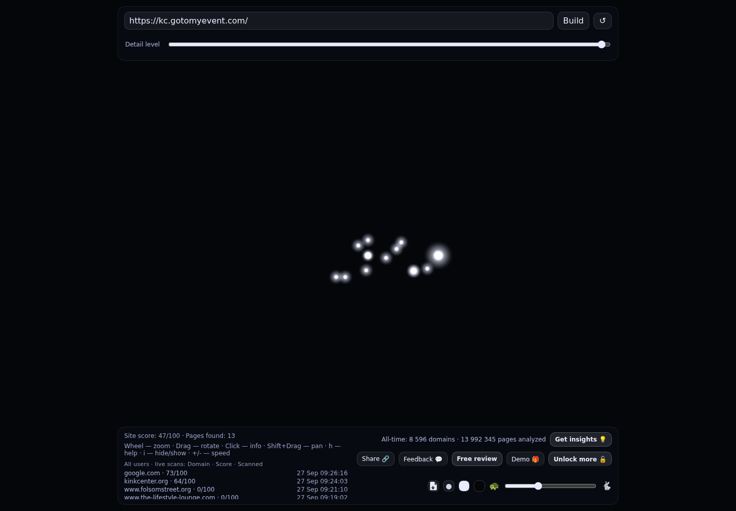 KinkyCon &middot; RADAR_GRAPH