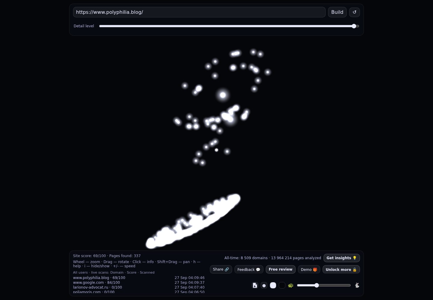 Polyphilia &middot; RADAR_GRAPH