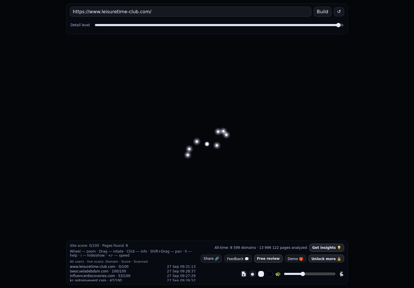 Leisure Time Club &middot; RADAR_GRAPH