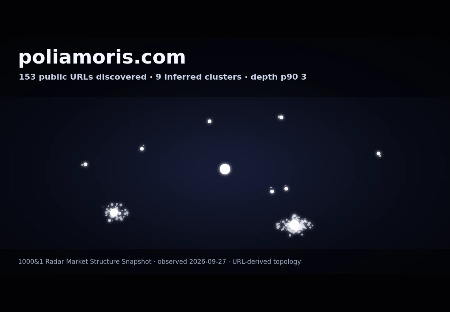 Poliamoris &middot; RADAR_GRAPH