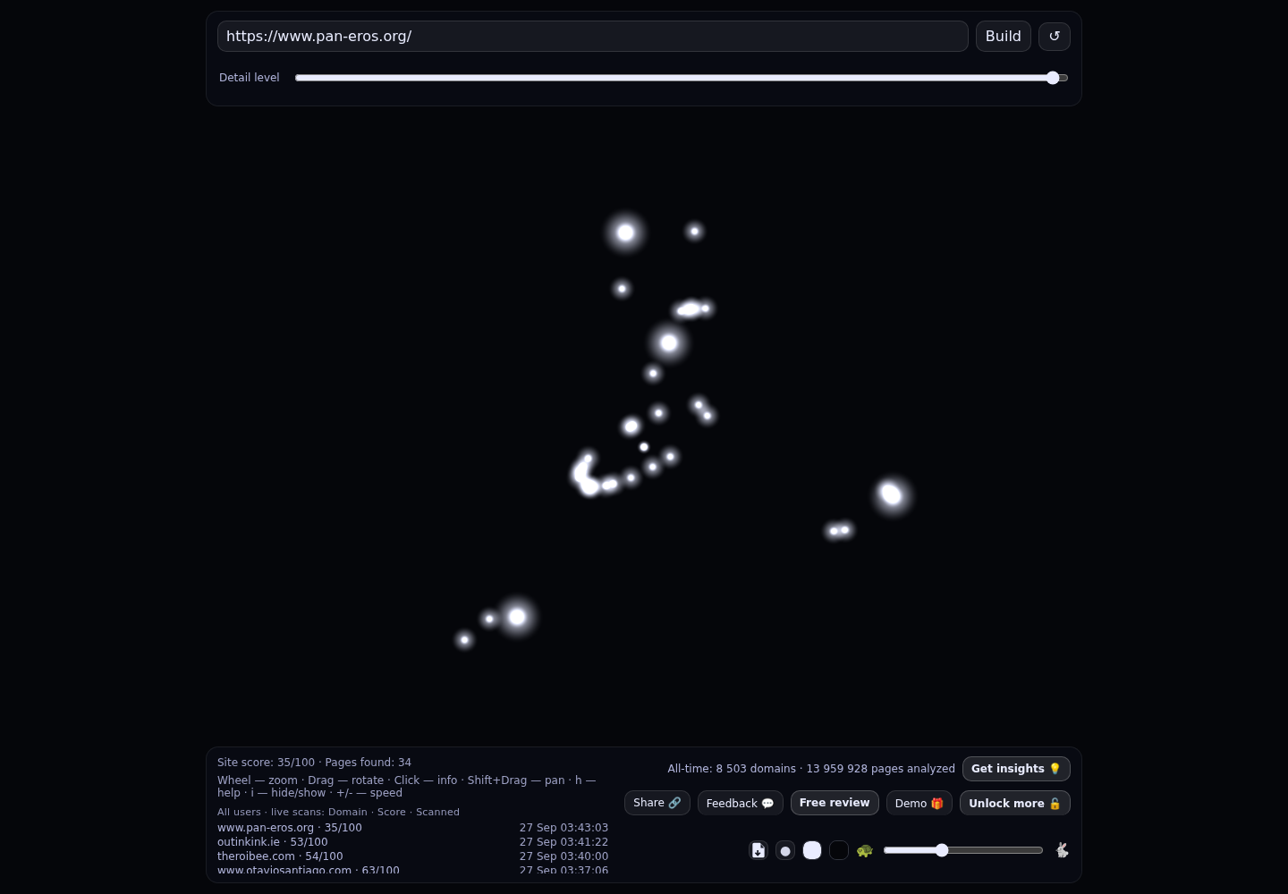 Pan-Eros Foundation &middot; RADAR_GRAPH