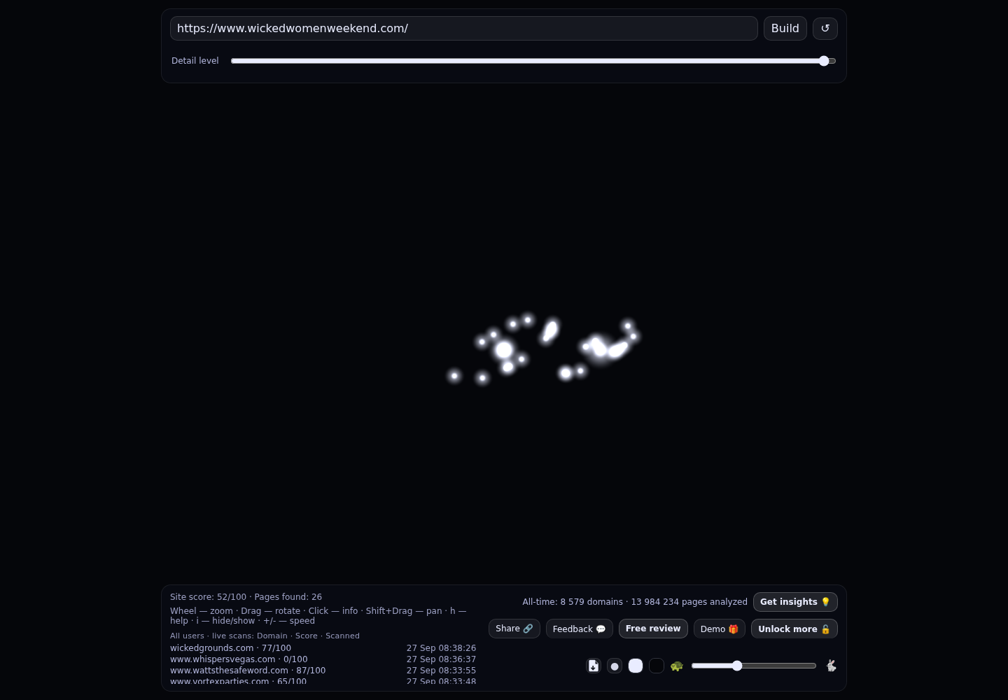 Wicked Women Weekend &middot; RADAR_GRAPH