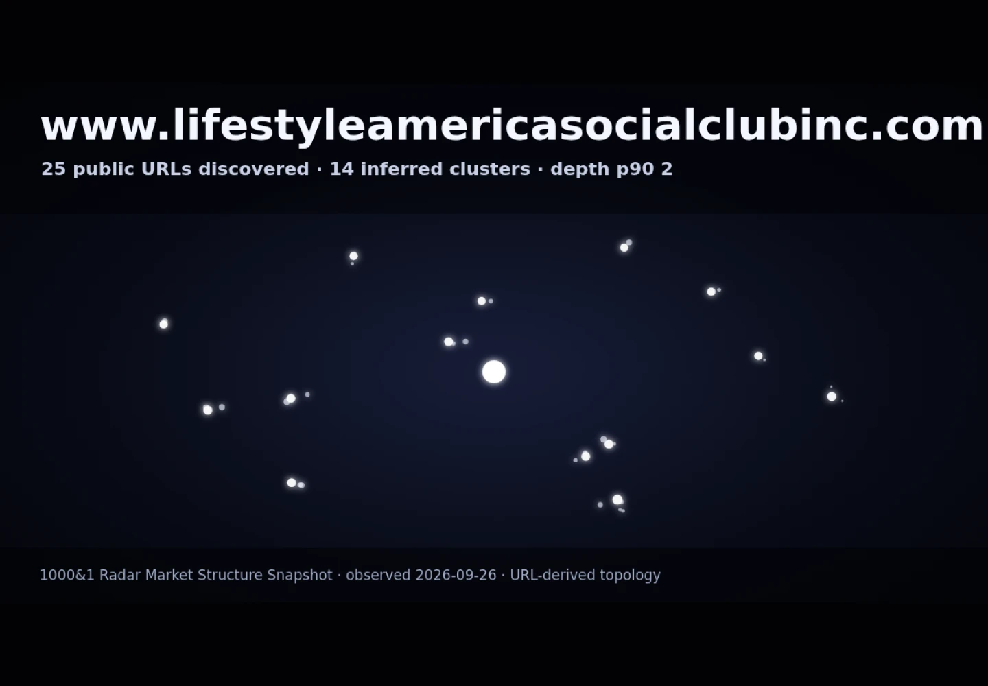 Lifestyle America Social Club · RADAR_GRAPH