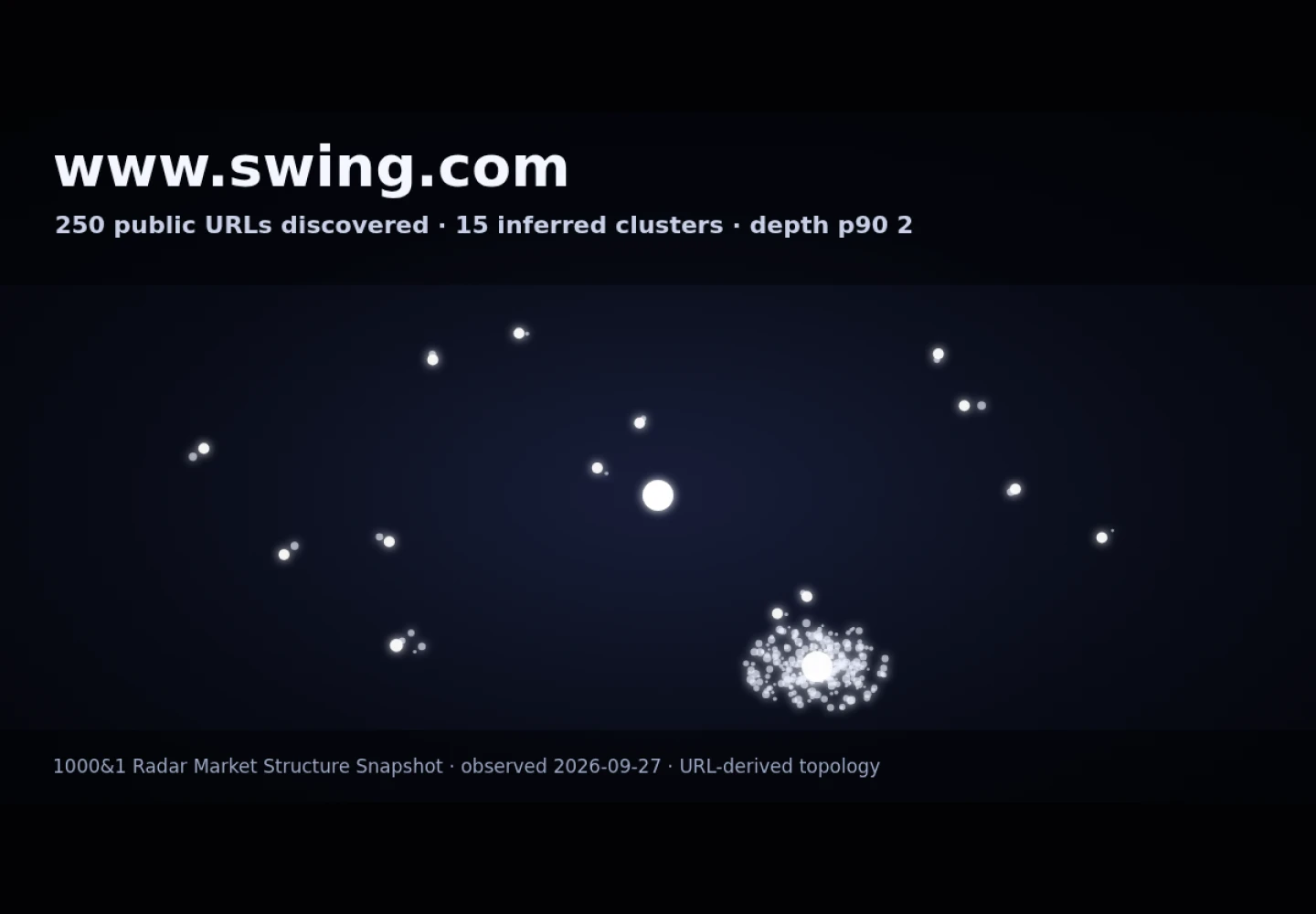 Swing.com &middot; RADAR_GRAPH
