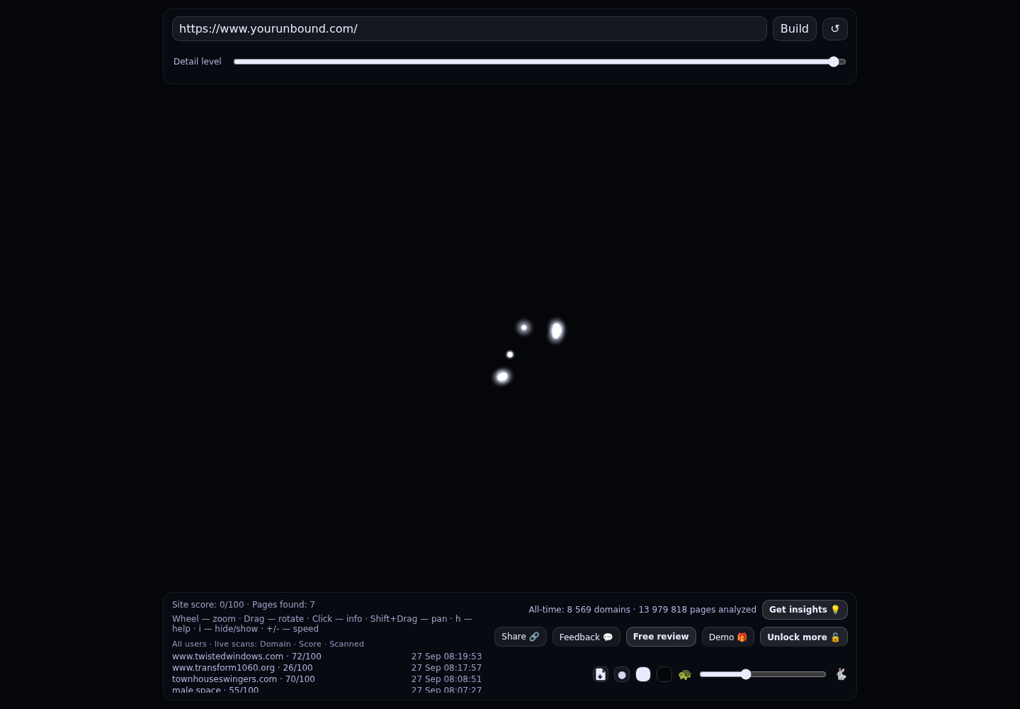 Unbound · RADAR_GRAPH