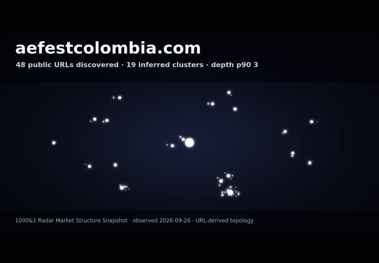 Mexico &middot; RADAR_GRAPH