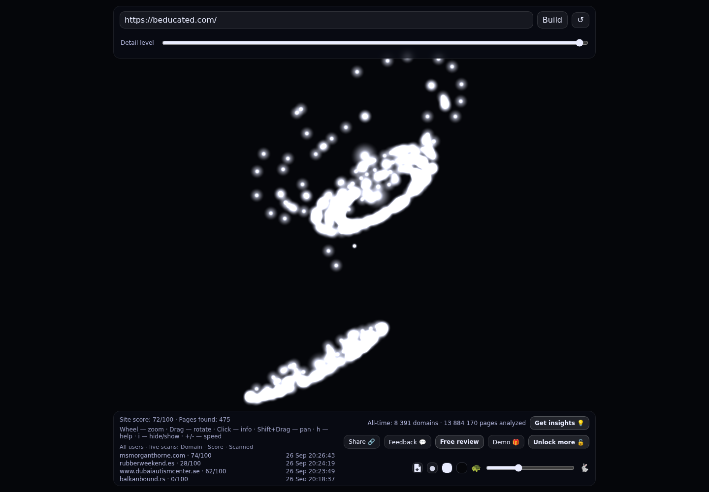 Beducated · RADAR_GRAPH